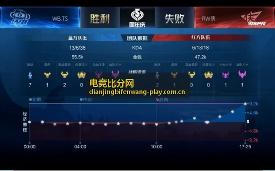 电竞比分网队伍数据看板资讯封面